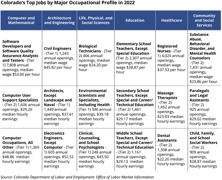 2022 Profile